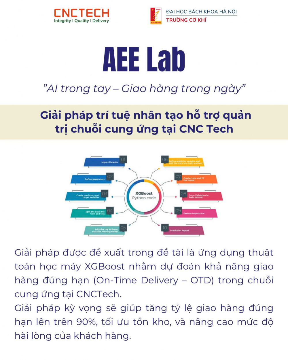 - DREAM TEAM – AI & IoT giám sát tình trạng động cơ trong sản xuất
