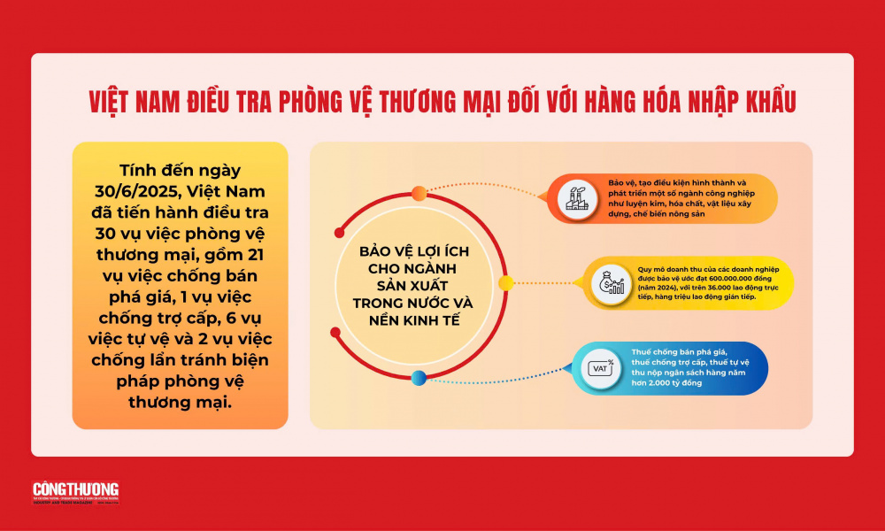 Đại hội đại biểu Đảng bộ Bộ Công Thương lần thứ I, nhiệm kỳ 2025-2030