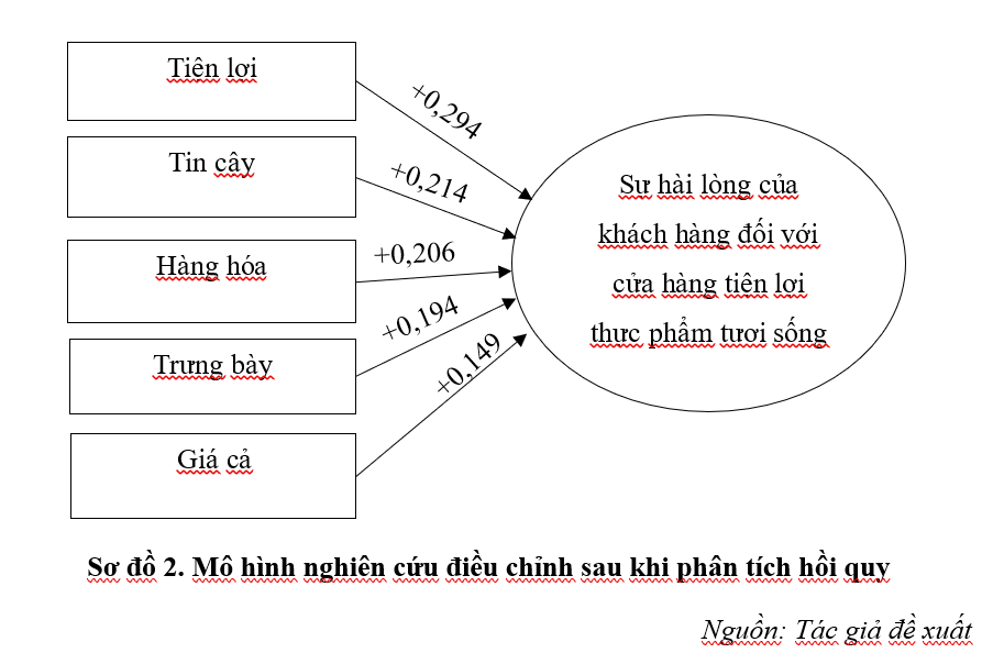 A diagram of a number of words

AI-generated content may be incorrect.