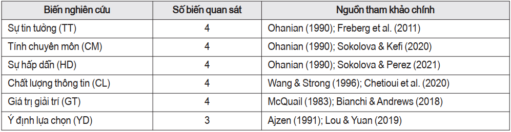 người ảnh hưởng