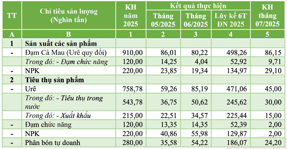Đạm Cà Mau