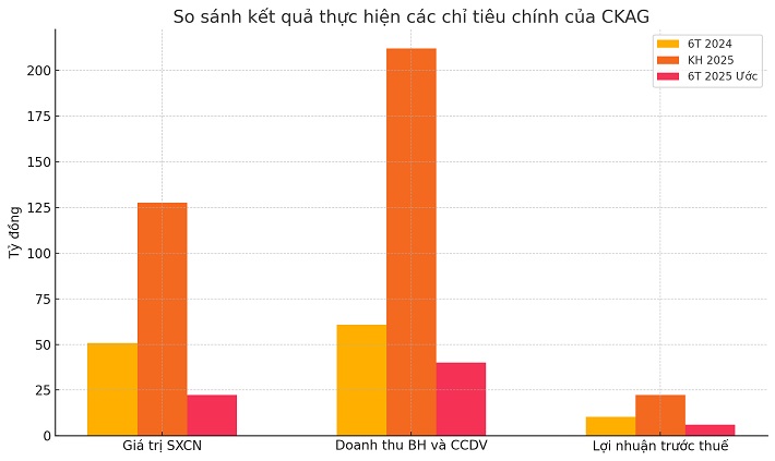 Cơ khí An Giang