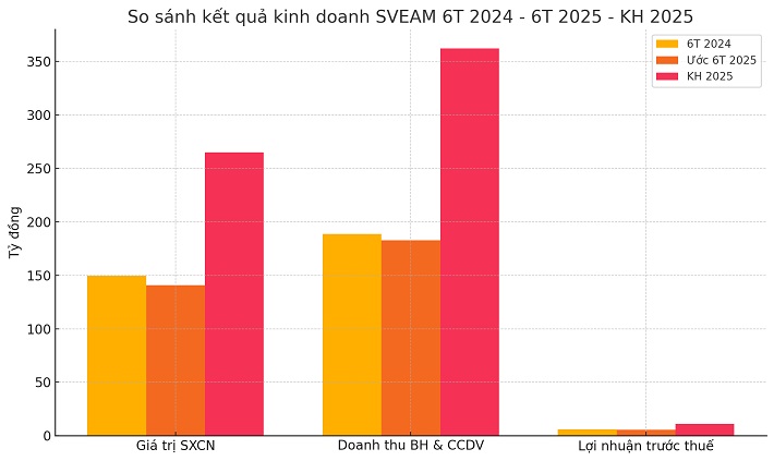 Công ty SVEAM,