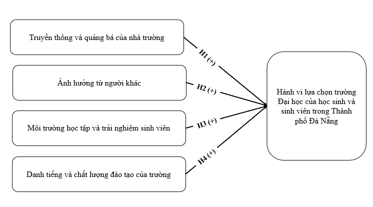 A diagram of a diagram

AI-generated content may be incorrect.
