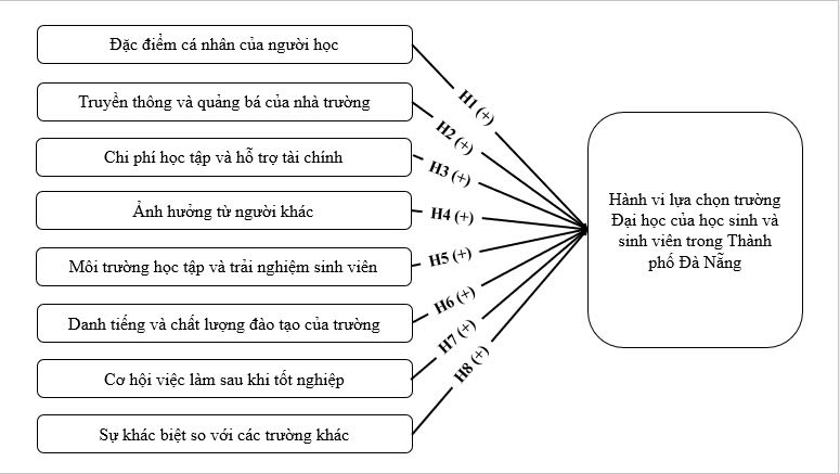 A diagram of a diagram

AI-generated content may be incorrect.