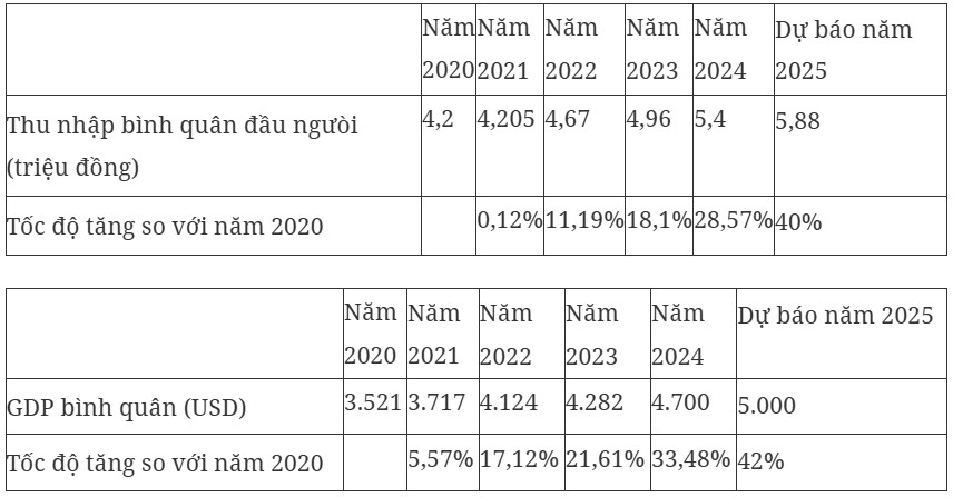 thuế thu nhập cá nhân