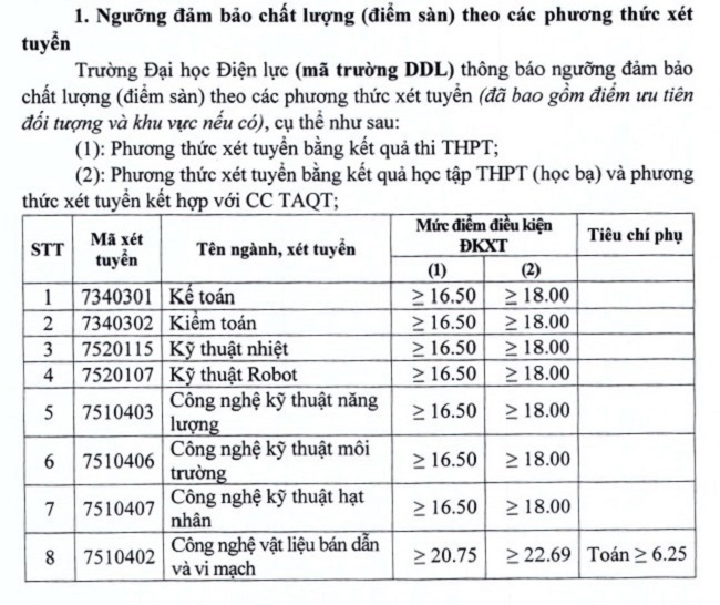 Trường Đại học Điện lực