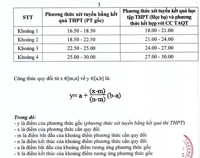 Điểm sàn tuyển sinh chính quy của Trường Đại học Điện lực năm 2025