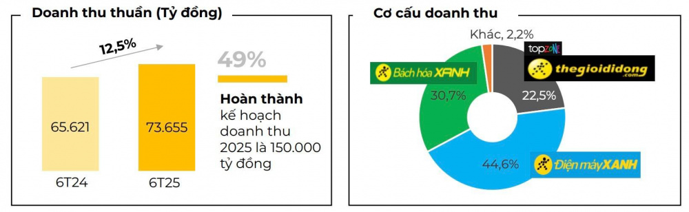 Thế giới Di động