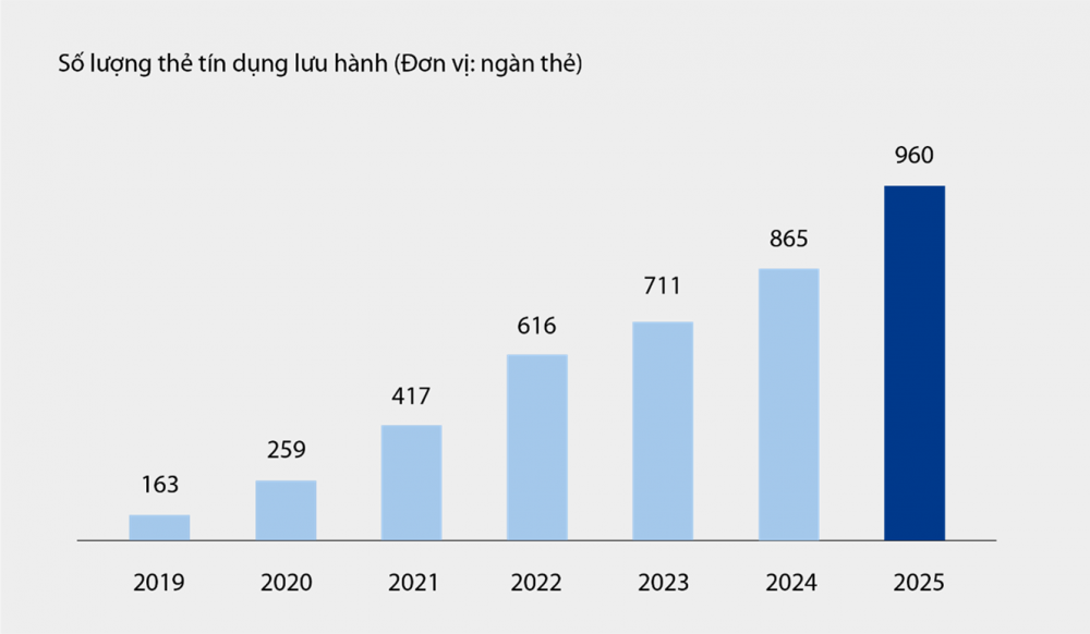 ngân hàng VIB