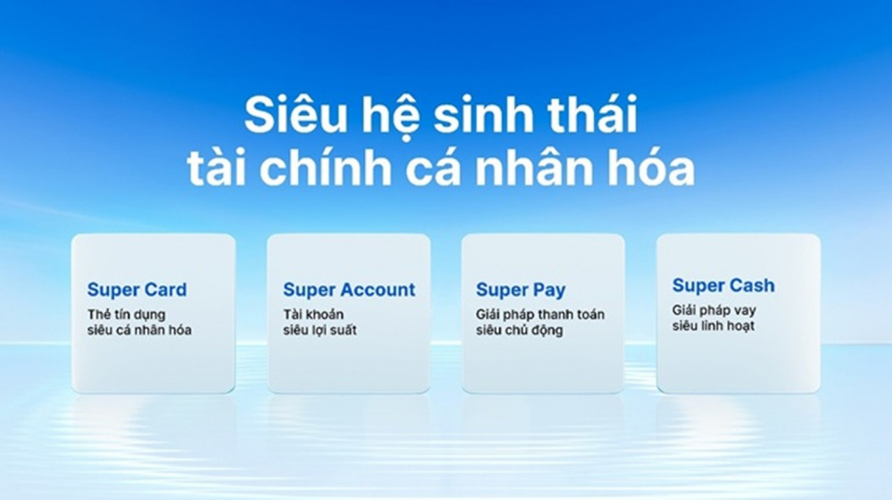 ngân hàng VIB