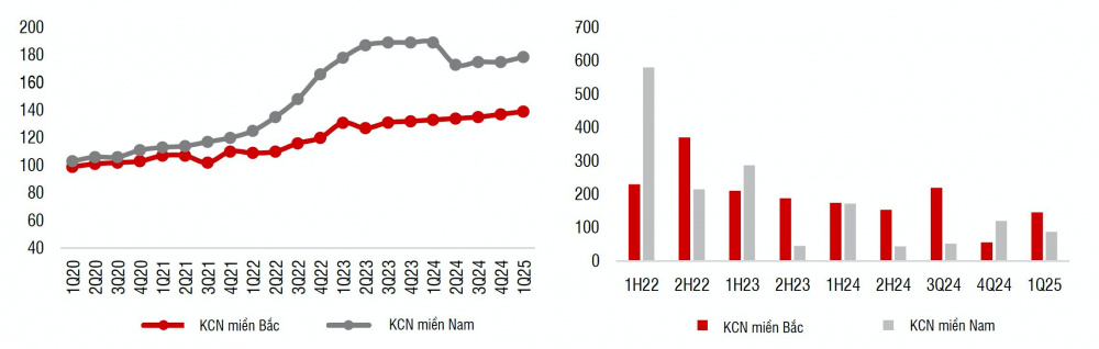 Bất động sản khu công nghiệp