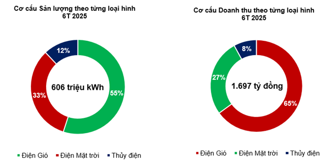 điện gia lai