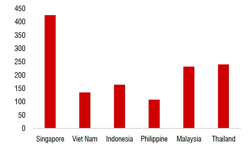 Giá cho thuê đất khu công nghiệp