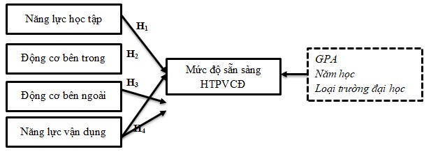 học tập phục vụ cộng đồng