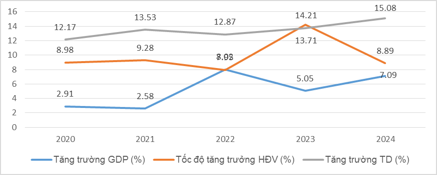 huy dong von