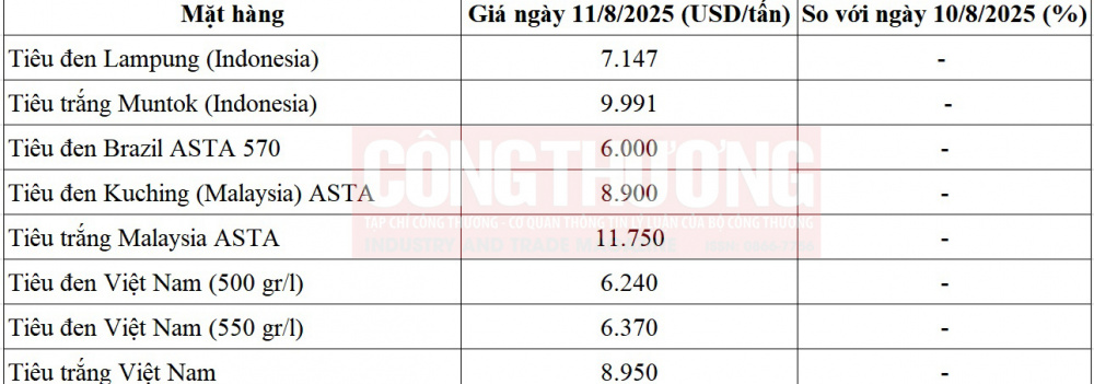 giá tiêu hôm nay