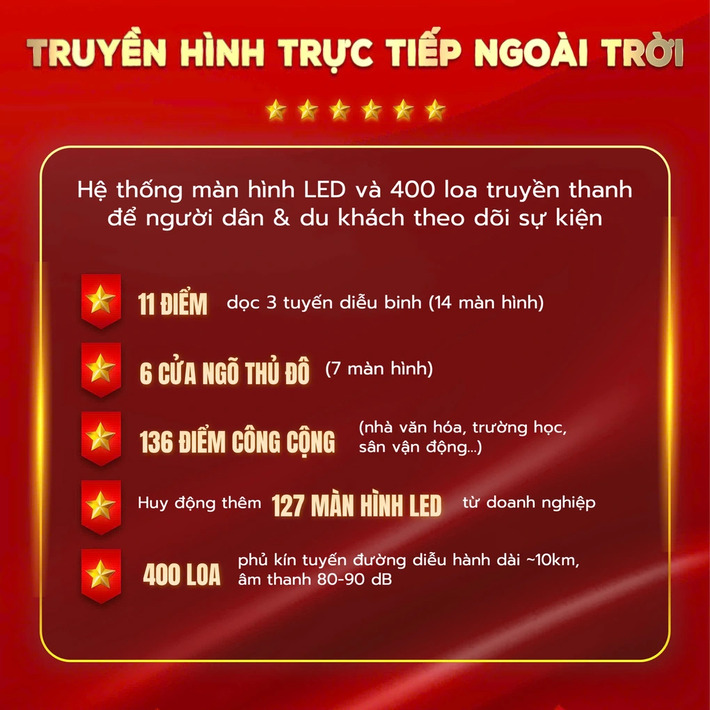 lễ diễu binh