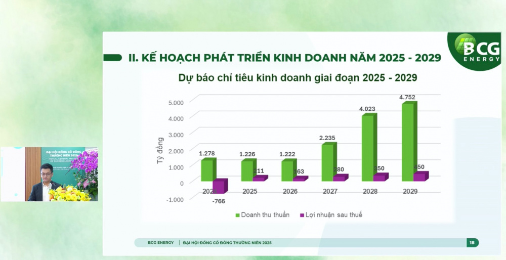 BCG Energy