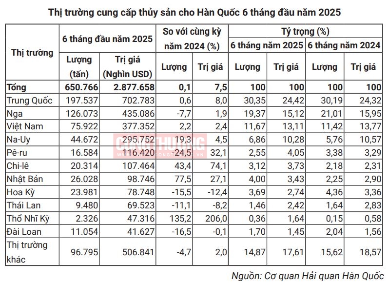 thuy san han quoc
