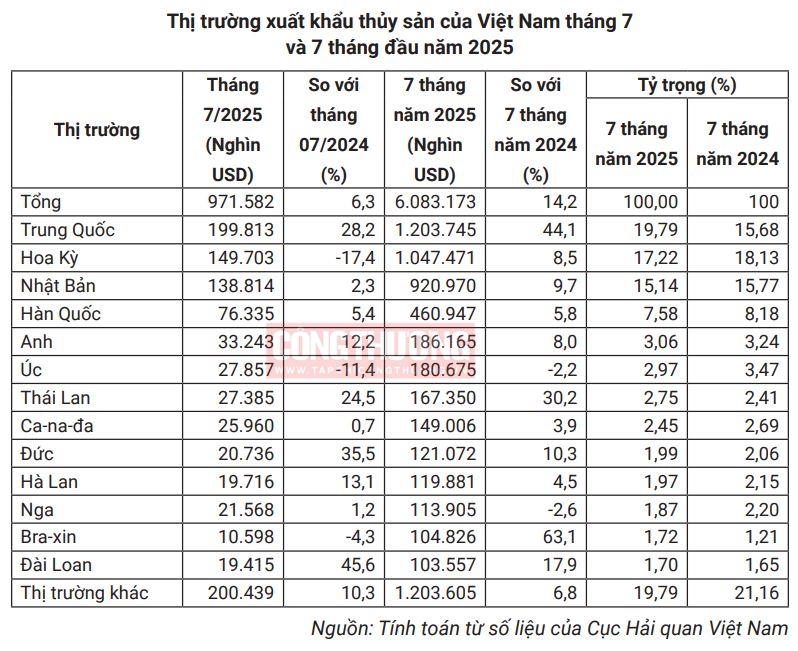 thị trường xk thủy sản