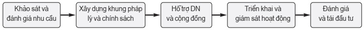 kinh tế đêm