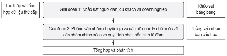 kinh tế đêm