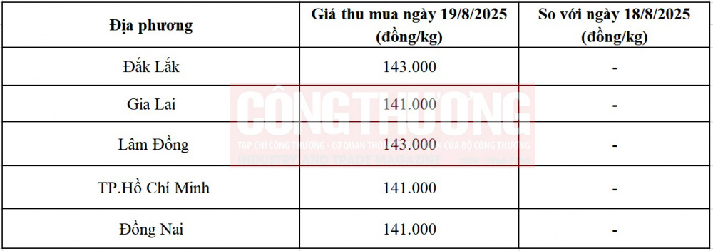 giá tiêu hôm nay