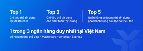 Ngân hàng VIB