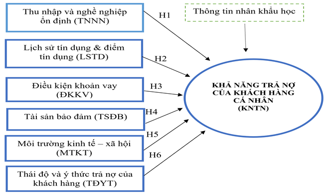 ngan hang