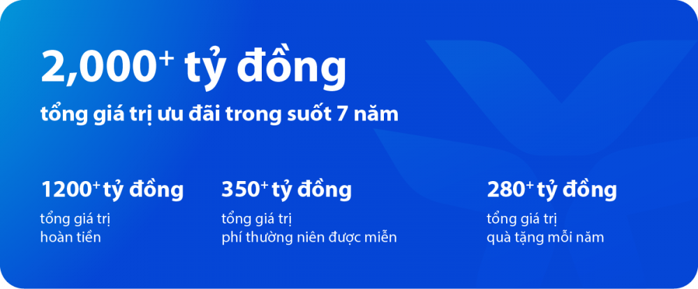 Ngân hàng VIB