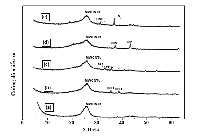 A graph of a graph of a substance

AI-generated content may be incorrect.