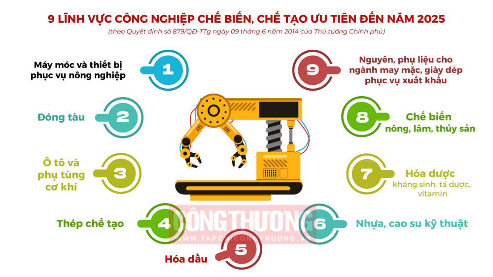 Công nghiệp chế biến chế tạo