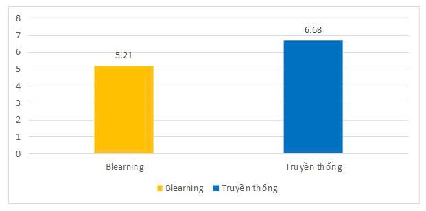 Học tập trực tuyến