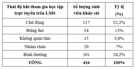 Học tập trực tuyến