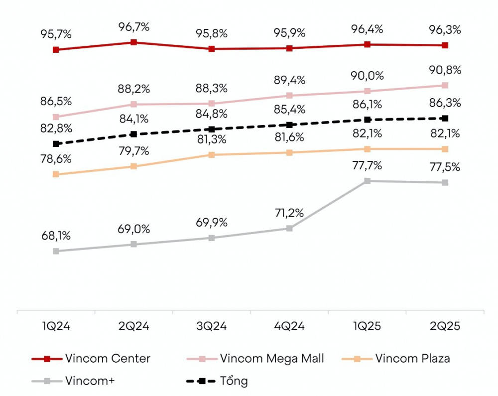 Vincom Retail