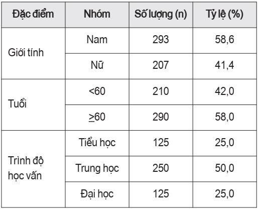 sự tuân thủ điều trị