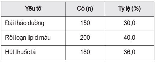 sự tuân thủ điều trị
