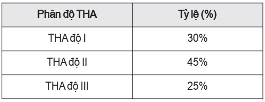 sự tuân thủ điều trị