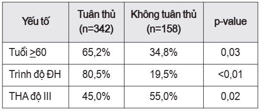 sự tuân thủ điều trị