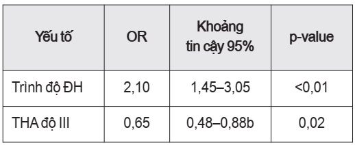 sự tuân thủ điều trị