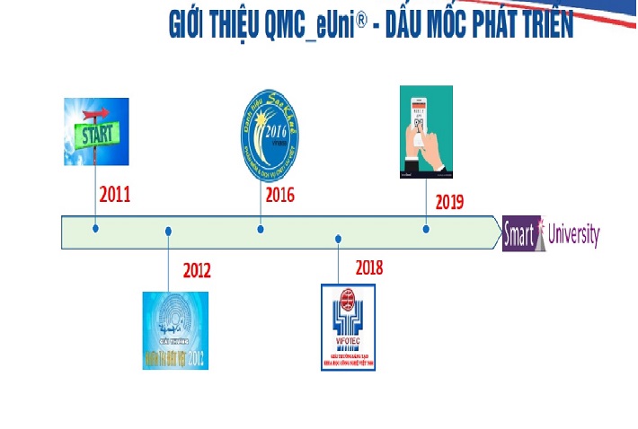 Đại học Công nghiệp Hà Nội