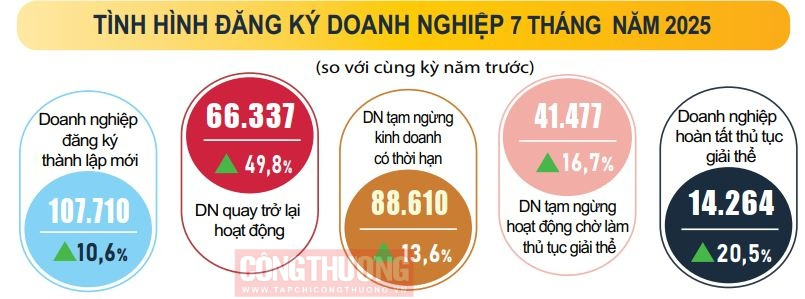 số vốn doanh nghiệp