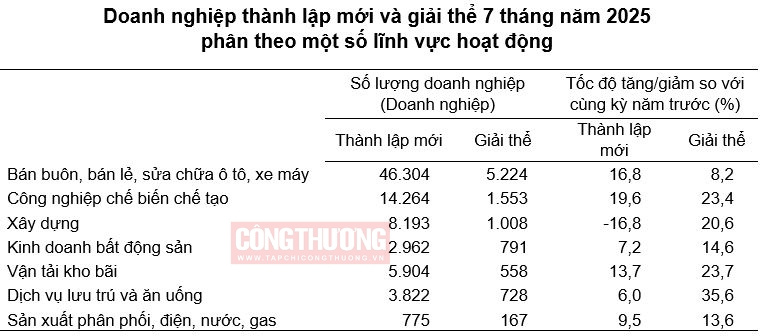 thành lập doanh nghiệp