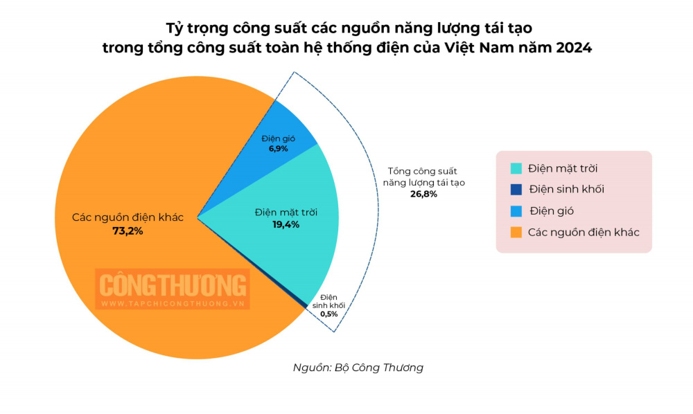 năng lượng tái tạo