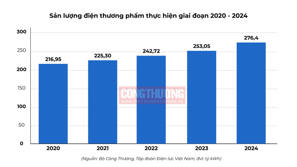 cung cấp điện ổn định, an toàn