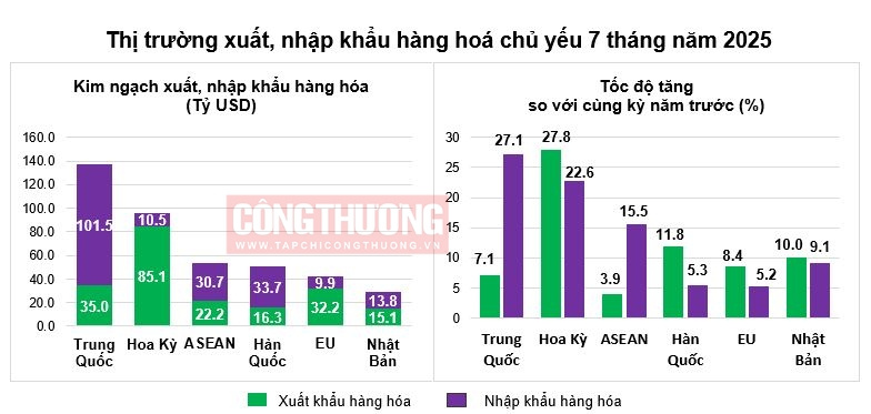 thị trường