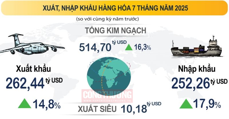 xuất nhập khẩu