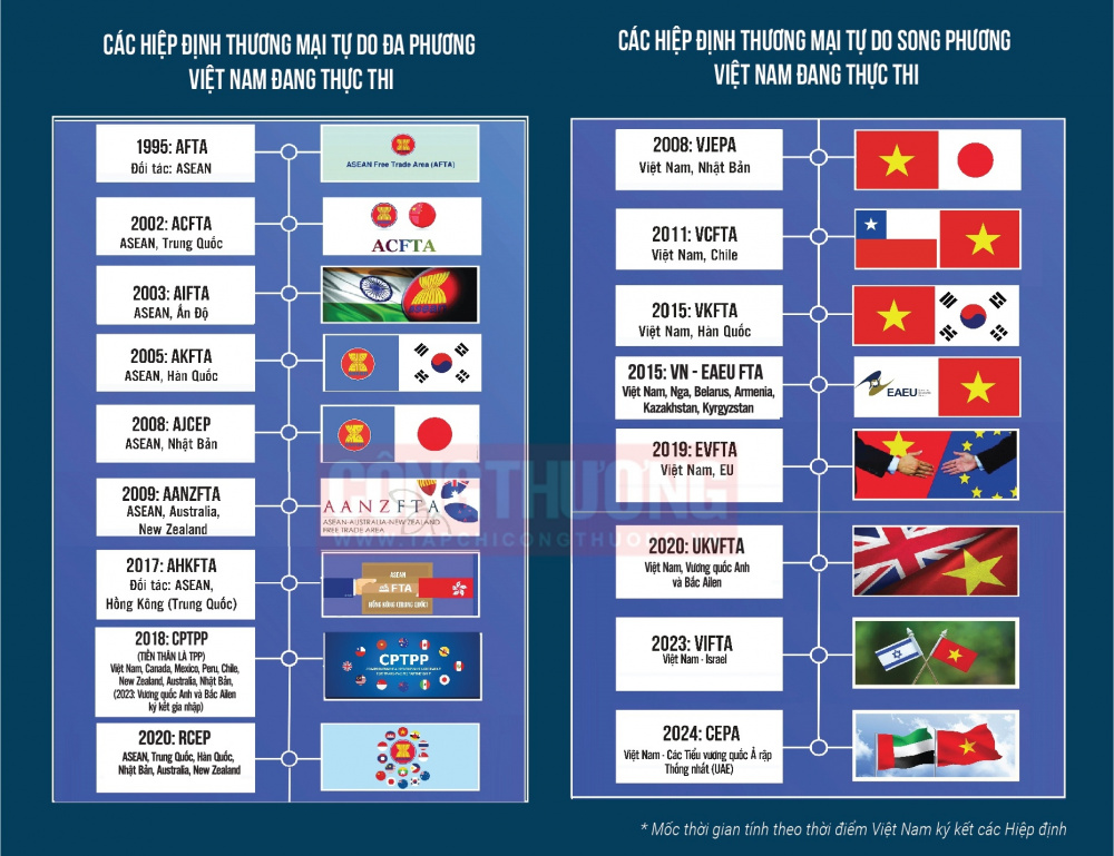fta thực thi