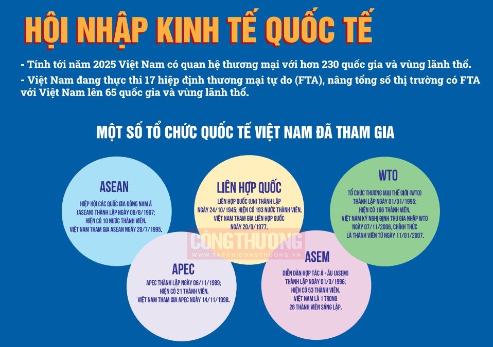 tổ chức hợp tác kinh tế